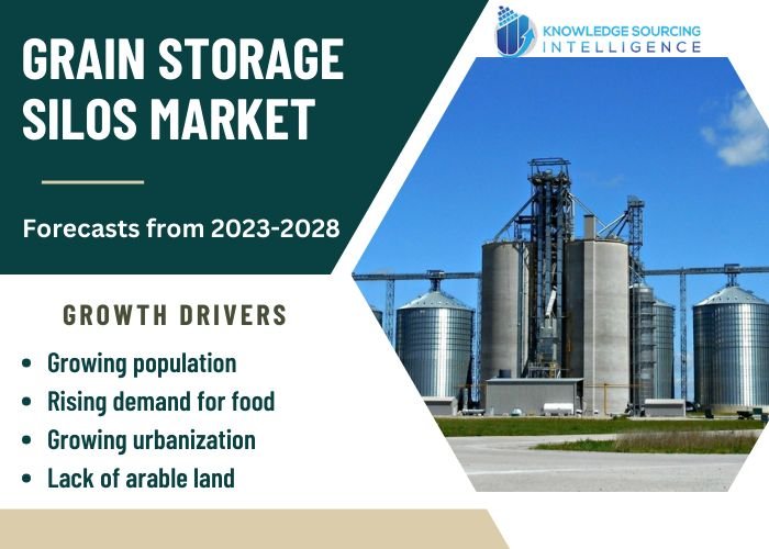 Grain Storage Silos Market Size & Share Report, 20232028